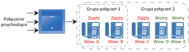 Grupa połączeniowa