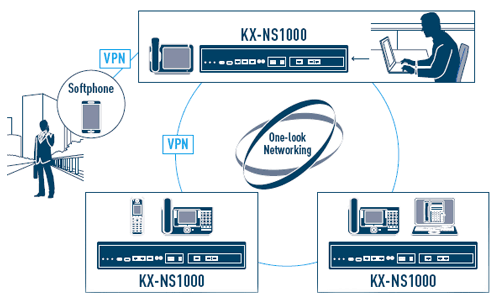 Wbudowany router