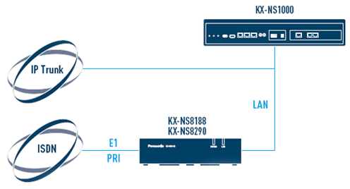 Adapter traktu ISDN PRA (30B+D) na SIP