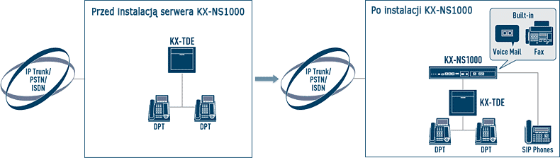 Stopniowa migracja do formuły IP