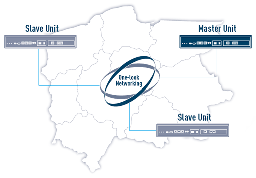 Kontrolowanie systemów w wielu biurach jako jeden system