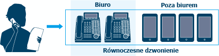 Zewnętrzne przekierowania w grupach ICD