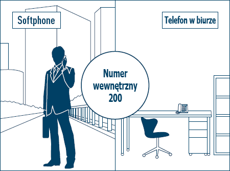 Jednonumerowi abonenci wewnętrzni