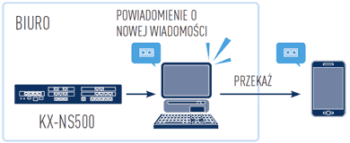 Rozszerzona poczta głosowa - rejestr połączeń