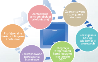 Zapoznaj się z unikalnymi funkcjami ułatwiającymi codzienną pracę w jakie wyposażone są wyłącznie systemy telekomunikacyjne Panasonic: